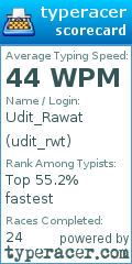 Scorecard for user udit_rwt