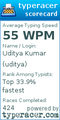 Scorecard for user uditya