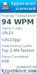 Scorecard for user ufo23gg