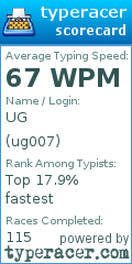 Scorecard for user ug007