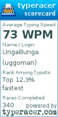 Scorecard for user uggoman