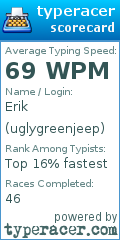 Scorecard for user uglygreenjeep