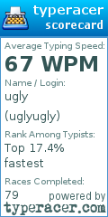 Scorecard for user uglyugly