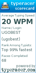 Scorecard for user ugobest