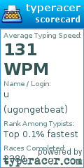 Scorecard for user ugongetbeat