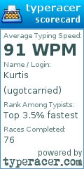 Scorecard for user ugotcarried