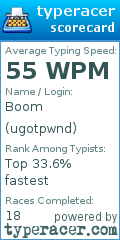 Scorecard for user ugotpwnd