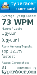 Scorecard for user ugyuun