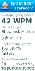 Scorecard for user ujbuk_10