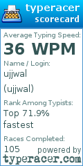 Scorecard for user ujjwal