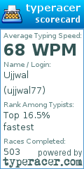 Scorecard for user ujjwal77