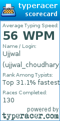 Scorecard for user ujjwal_choudhary