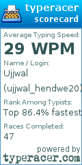 Scorecard for user ujjwal_hendwe20