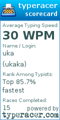 Scorecard for user ukaka