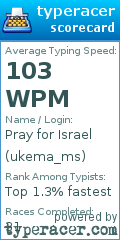 Scorecard for user ukema_ms