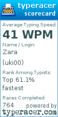 Scorecard for user uki00