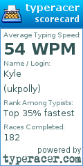 Scorecard for user ukpolly