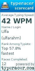 Scorecard for user ulfarahm