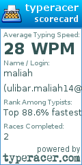 Scorecard for user ulibar.maliah14@gmail.com