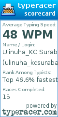 Scorecard for user ulinuha_kcsurabaya1