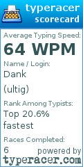 Scorecard for user ultig