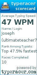 Scorecard for user ultimateteacher78