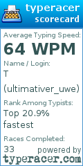 Scorecard for user ultimativer_uwe