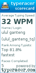 Scorecard for user ulul_ganteng_tq