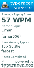 Scorecard for user umar006