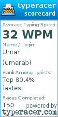 Scorecard for user umarab