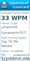 Scorecard for user umaramin707