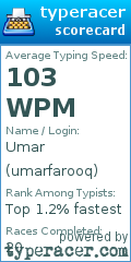 Scorecard for user umarfarooq