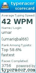 Scorecard for user umariqbal66