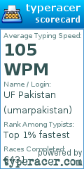 Scorecard for user umarpakistan