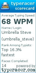 Scorecard for user umbrella_steve