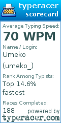 Scorecard for user umeko_