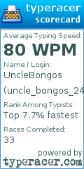 Scorecard for user uncle_bongos_24