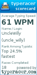 Scorecard for user uncle_willy