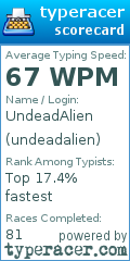 Scorecard for user undeadalien