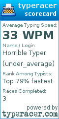 Scorecard for user under_average