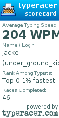 Scorecard for user under_ground_kid