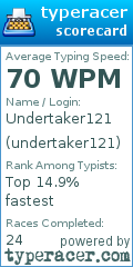 Scorecard for user undertaker121
