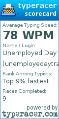 Scorecard for user unemployedaytrader