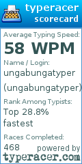 Scorecard for user ungabungatyper