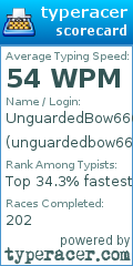 Scorecard for user unguardedbow666
