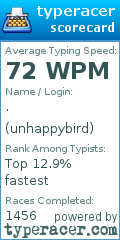 Scorecard for user unhappybird