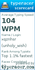 Scorecard for user unholy_wish