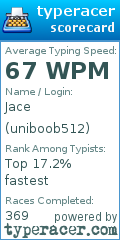 Scorecard for user uniboob512