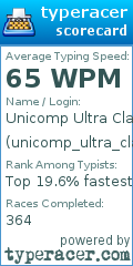 Scorecard for user unicomp_ultra_classic