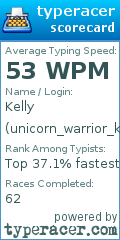 Scorecard for user unicorn_warrior_kelly